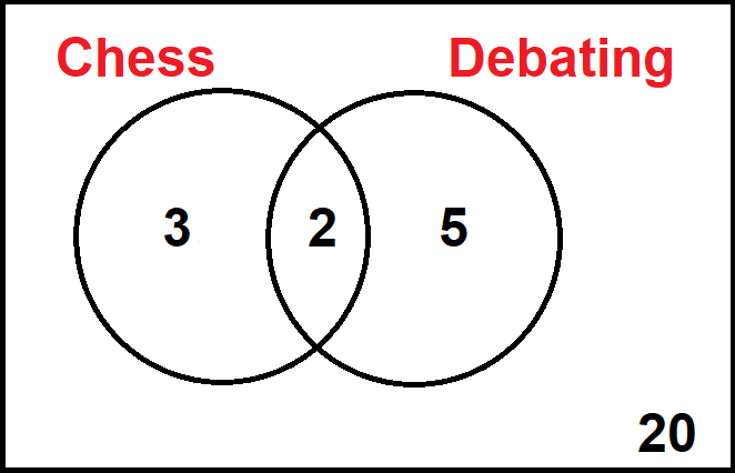 venn diagram for after school club